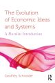 Evolution of Economic Ideas and Systems